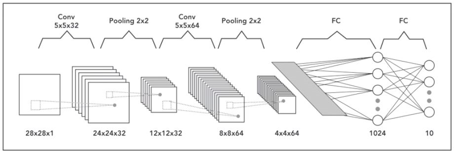 Image Processing Models Deep learning approach to images processing - BisonSoft